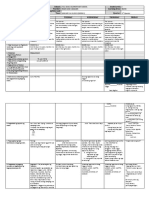 GRADES 1 To 12 Daily Lesson Log: School: Grade Level: Teacher: Learning Area: Teaching Dates and Time: Quarter