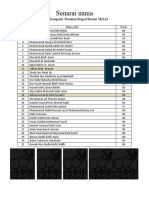 Senarai Nama: Kelab Komputer /pasukan Briged Bestari SKS2A