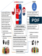 La Guerra de Las Colas - Estrategias Gerenciales