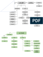 Mapas Conceptuales