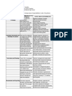 Duties and Responsibilities NELIA 2020 Attachment 2