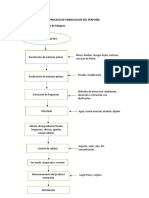 Proceso de Fabricacion Del Perfume