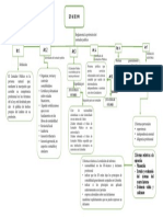 Ley 43 de 1990 Mapa Conceptual