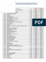 Liste Entreprises Concernees Par Avis Prolongation 6mois Def PDF