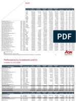 Nebraska PE Fund Performance