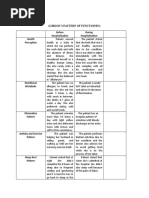 Gordon'S Pattern of Functioning Before Hospitalization During Hospitalization Health Perception