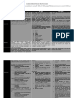 Cuadro Comparativo Caso Practico Clase 4