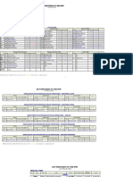 Key Positions in The PNP: C, PNP & Command Group