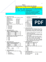 Bab 4 Pendapatan Nasional, Ih & Inflasi (Soal)