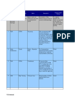 Worksheet in Process Management - SLA