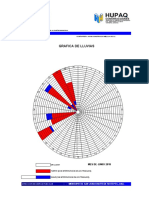 Grafica de Lluvia - Capufe