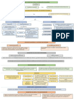 Mapa Conceptual Marco Legal