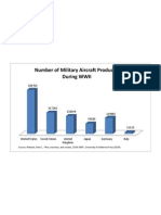 Aircraft Production Graph WWII