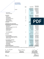 Consolidated Statement of Financial Position: Beximco Pharmaceuticals Limited and Its Subsidiaries As at June 30, 2019