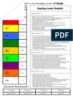 Parents Guide To Reading Levels