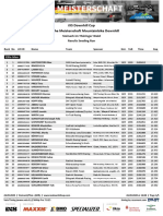 Result Seeding Run - iXS DHC / DM Steinach 2020