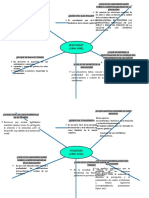 Mapa Semantico Características Pensamiento Intuitivo