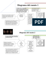 Diagrama Del Cuento