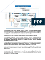 Modelo Del Flujo Circular Del Ingreso