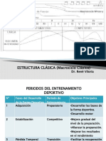 El Macrociclo Clásico de Entrenamiento