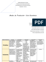 Cuadro de Modos de Producción 