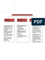 Transmission-Based Precautions: Contact Precautions Droplet Precautions Airborne Precautions