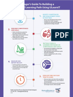 Manager'S Guide To Building A Successful Learning Path Using Ulearnit