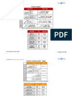 Present Simple: L Resumen de Los Tiempos