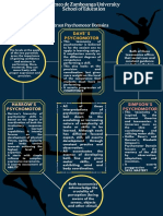 Compare & Contrast Psychomotor Domains