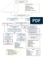 Hypercalcemia Concept Map