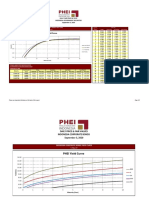 PHEI Yield Curve: Daily Fair Price & Yield Indonesia Government Securities September 3, 2020