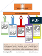 MAPA CONCEPTUAL Necesidades de Maslow