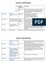 Digital Resources