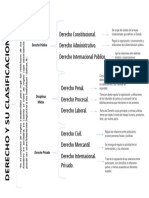 Derecho y Sus Caracteristicas PDF