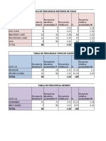 Tablas Eje 2