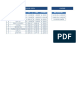 Ejemplo de Tablas Dinamicas y Segmentacion