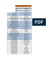 CENTROS COMERCIALES en PERU