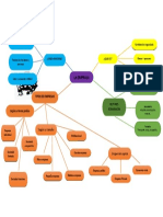 Mapa Mental Empresa