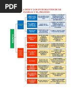 Respeto A Dios y Los Integrantes de Mi Familia y El Projimo