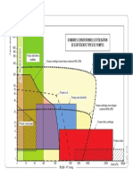 Domaines Utilisation Pompes