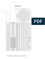 Chapter 11 Testbank Topic Grid: Garrison/Noreen/Brewer, Managerial Accounting, Twelfth Edition 11-1