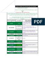 99 Names of Allah