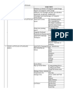 Computer Aided Design - Autocad Course Outline