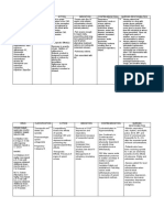 Drug Classification Action Indication Contraindication Nursing Resposibilities