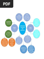 Mapa Mental Constructivismo