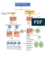 Mapa Conceptual Identidad - Liderazgo y Desarrollo Personal