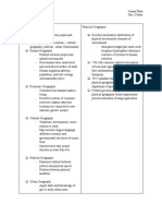 Huma Physical Geography