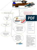 Mapa Conceptual de Ramon Jose Ojooooooo