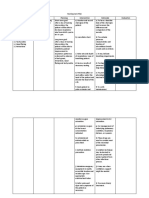 Nursing Care Plan Assessment Diagnosis Planning Intervention Rationale Evaluation Subjective: Short-Term Goal