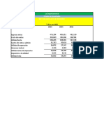 Razones Financieras Productividad, Apalancamiento, Efecto Fiscal y Rentabilidad